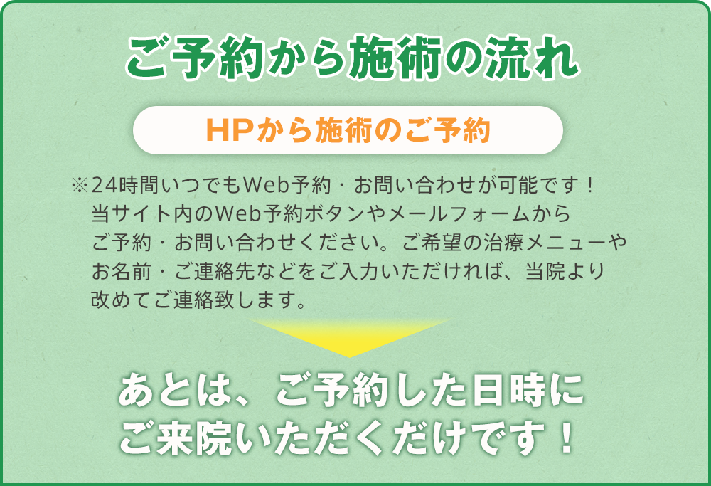 ABS整骨院 施術ご予約の流れ